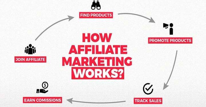 Top 6 Most Important Expert Affiliate Marketing Tips for Beginners 