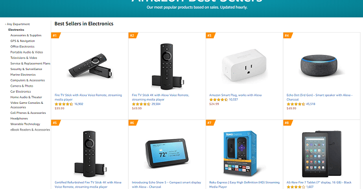 Top 6 Useful and Best Amazon Gadgets That You Can Buy At an Affordable Price