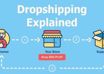 Drop-shipping, A Profitable Business for Challenging World