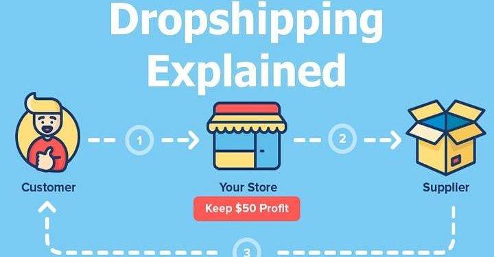 Drop-shipping, A Profitable Business for Challenging World