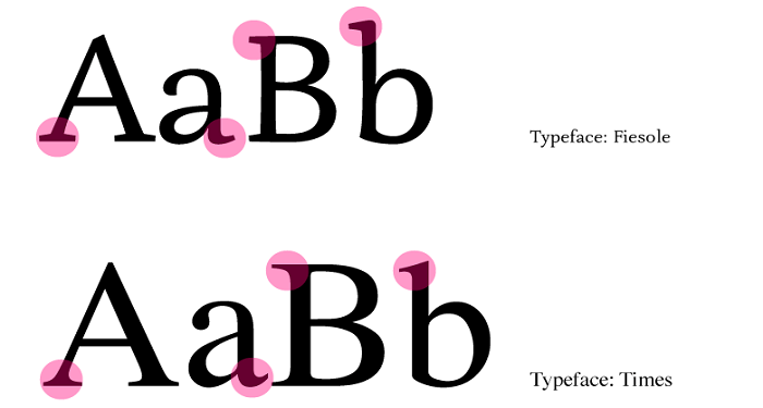 Choosing the Right Typeface: Exploring the Charm of Serif and Classic Fonts